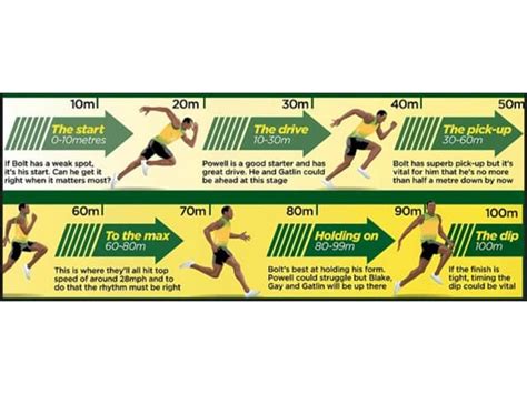 Memek Sarah Ardhelia sprint 100m tips praktis pilihan tepat image 1