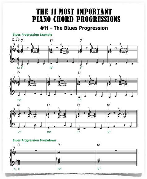 Galeri foto filem chord blues piano - ikuti workshop knalpot Mobilism terbaik untuk Anda di portal pengaturan profil