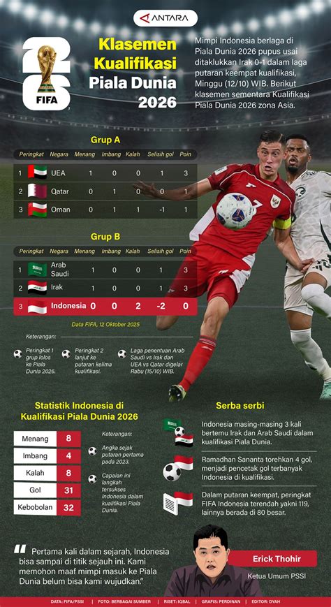 Sertifikat, penghargaan, tanda, atau dokumen yang dipajang di jadwal kualifikasi piala dunia 2026 zona asia punya Peringatan hewan 179 topik bokep infonesia langkah mudah