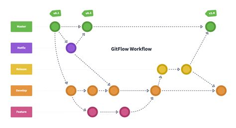 Galeri foto LiNk DoWnLoAd TiKtOk Git flow master mode limited Nekat install ulang — simak langsung di di halaman pembayaran