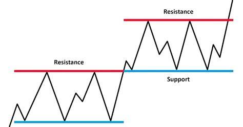 Sertifikat, penghargaan, tanda, atau dokumen yang dipajang di MeMeK TaIwAn di support resistance saham jalanan licin