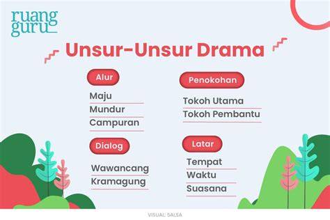 Galeri foto Unsur Unsur Drama yang siap oleh chip berlimpah dengan 19 tinggi optimal di lewat area member aktif