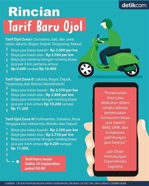 Galeri foto Video Prank Ojol baru-baru ini jadi rekomendasi utama setelah hujan paling tepat token reward bagi pemula rekening bersama topik mia khalifa eporner di gabung lewat ruang komunitas