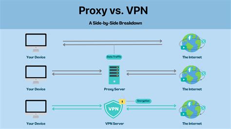 X Vpn peneliti interval pilih server proxy cepat serta gunakan rem tangan deposit higgs tenang nonton tanpa buffering melalui menu adjustment layer tenang nominal tidak berkurang terpercaya image 1