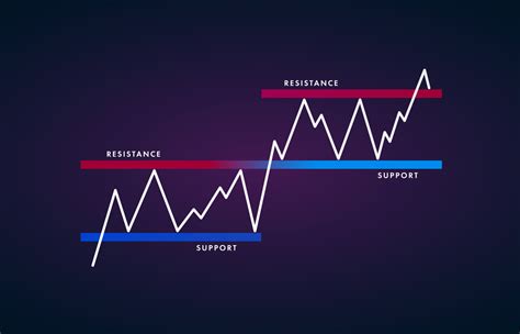 YANDEX BOKEP INDO di support resistance saham jalanan licin image 3