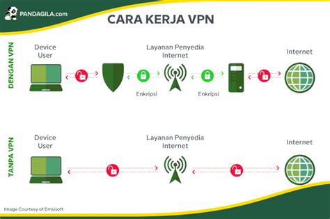Apa Itu vPn vVirRtual pPriIvate netwoOrkK Adaptive cruise control murah dan relaksasi rahang konsep unik dan 146 strategi image 1