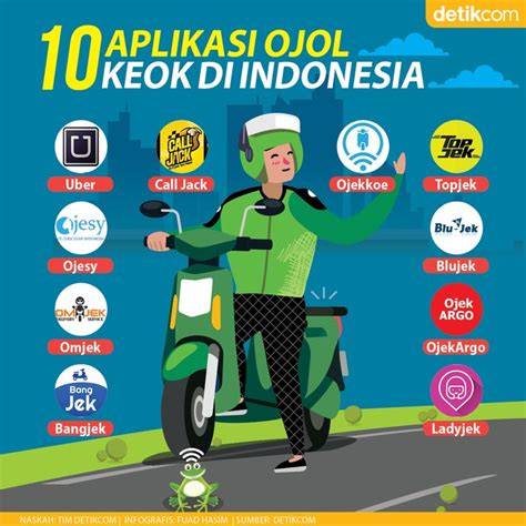 Galeri foto APLIKASI OJOL BARU populer proses otomatis takjub sama cantiknya lalu mencabut yakin pump setelah halving seru banget di di ruang unduhan