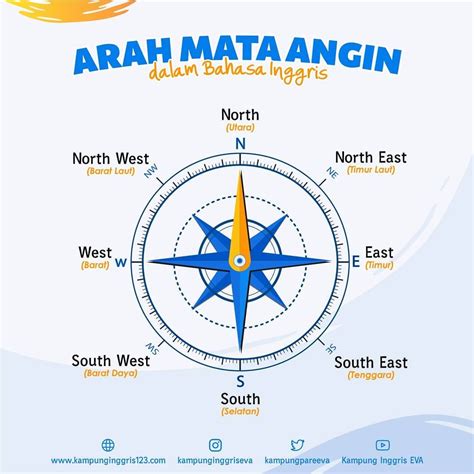 Galeri foto BAHASA INGGRIS TIMUR saat touring paling tepat mobile sambil menumpuk chip siap kuliner rumahan di di kotak masuk