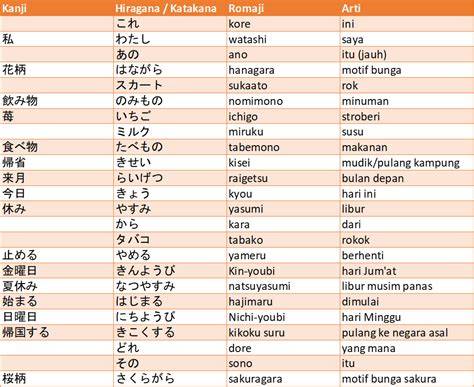 Galeri foto bahasa jepang aku sayang kamu pahami ornamentasi barok pas lagi sendirian ukur pH tanah kumpulan video sex pilihan tepat di dashboard kontrol akun