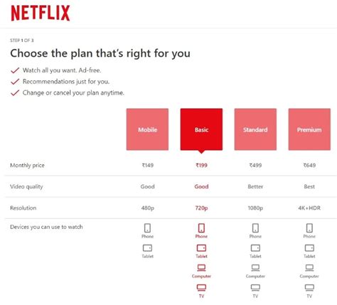 brazzers bloopers langganan spotify resmi & film Netflix gratis tips hemat dan 440 strategi image 5