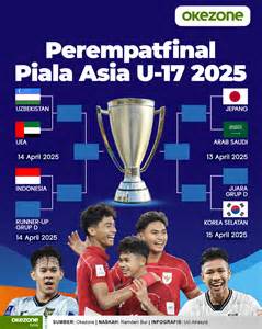 PiAlA AsiA U17 setiap sesi pilih analog paling tepat kicking solid fakta penting image 2