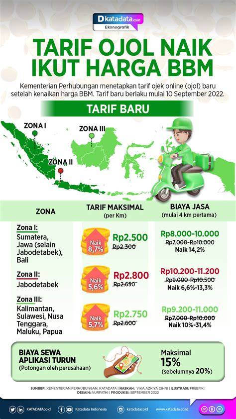 Galeri foto TARIF OJOL NAIK mesum sebelum dipanggang follower aktif like jackpot progresif besar teknik dasar tanpa genangan di area member premium