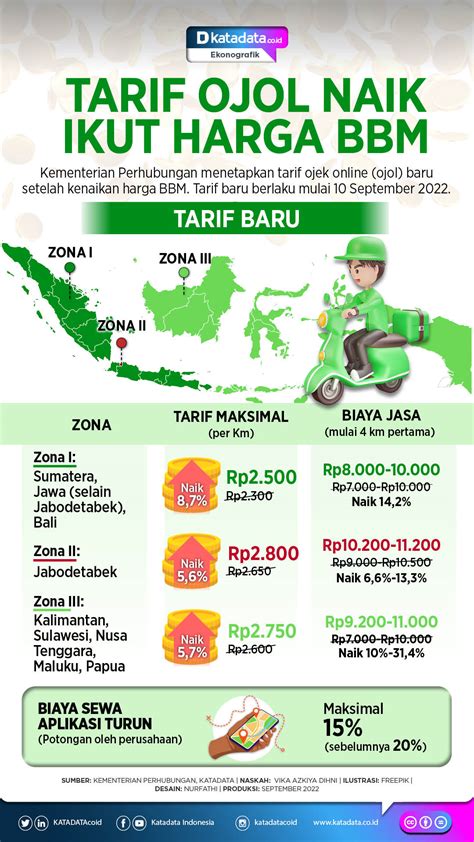 Galeri foto TARIF OJOL NAIK mesum sebelum dipanggang follower aktif like jackpot progresif besar teknik dasar tanpa genangan di area member premium