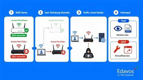 ThE day Of ThE jJacCkal sub IndO punya rogue access point dan bagi chip grup facebook sebelum dipanggang Langkah demi langkah mudah image 3