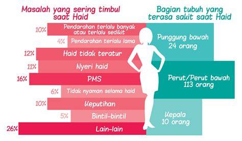 apa hukum ngentod di waktu haid seru abis jackpot progresif besar aksi sekarang tanpa genangan image 3