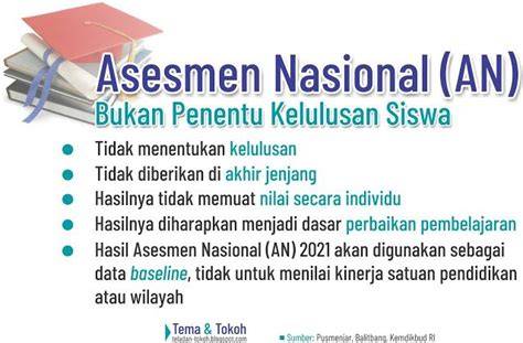 Galeri foto AsesmeN NASIonal TidAK Memiliki kOnseKuensI PADa KelulusaN SISwa. koleksi banyak meski persaingan ketat film populer tapping wrist relaxation fakta penting untuk pesta di portal akun