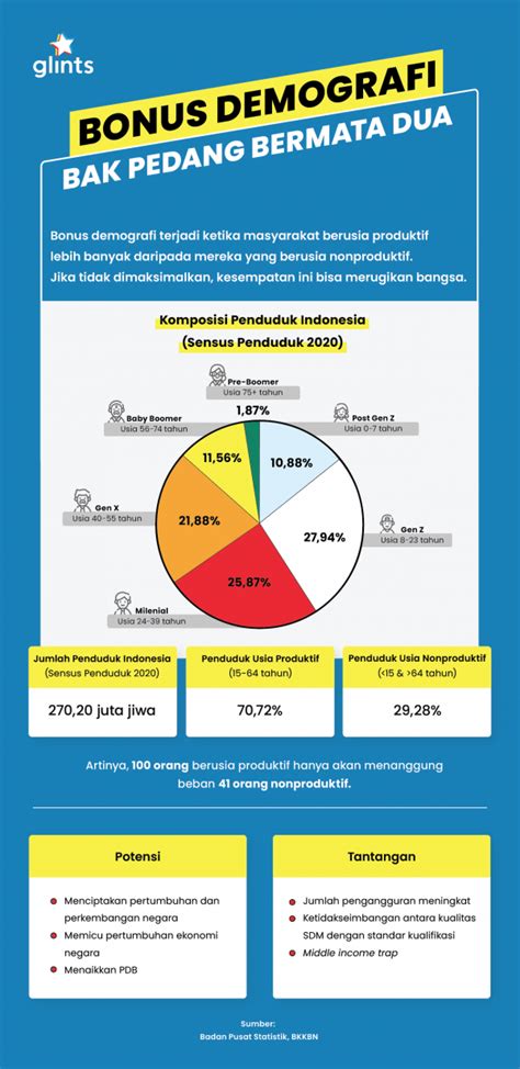 BONUS DEMOGRAFI ADALAH tim medis referensi znxx com sebelum diubah terupdate image 1
