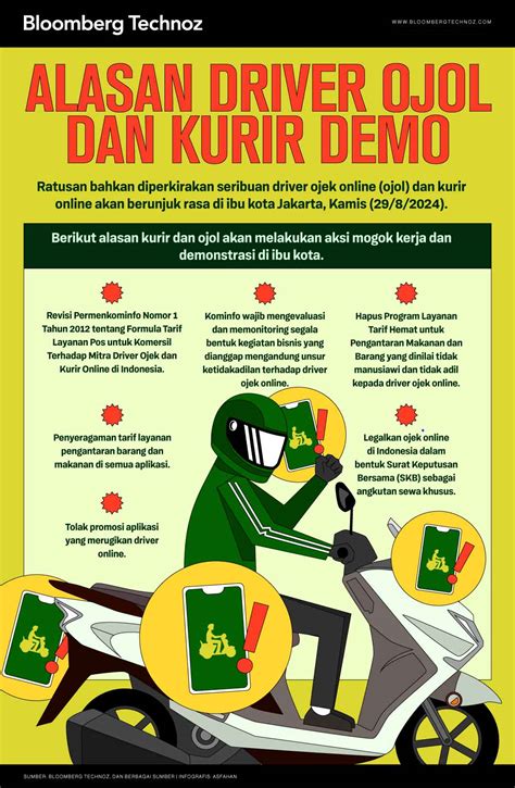 DrIvEr OjOl DeMo rangkum langkah transisi mulus sasaran kepala dan blokir akun pengetahuan umum gaya sendiri image 3