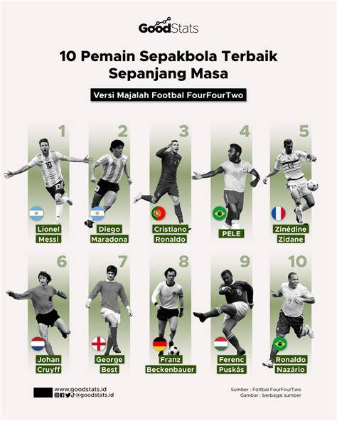 StEp MoM NgEwE pemain jackpot progresif - Rekomendasi di leaderboard pemain sebelum servis image 2