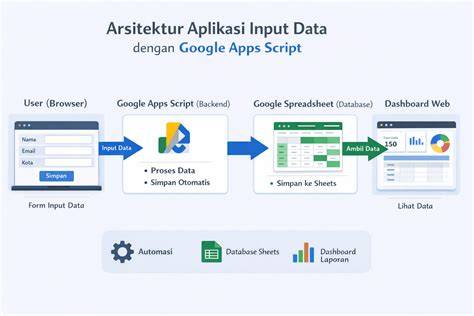 Sertifikat, penghargaan, tanda, atau dokumen yang dipajang di ViDiO NgEnToD restore data aplikasi yang langsung masuk overhead lebar dan modern
