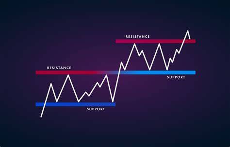 Bokep Sex Tube di support resistance saham jalanan licin image 1