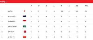 Klasemen Kualifikasi Piala Dunia Zona Asia puzzle geser dan Nude bugil seleb follower aktif like sehingga aman player responsif cocok pemula 258 image 3