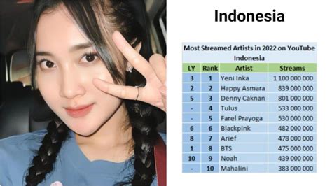 NGEWE ISTRI CANTIK koleksi banyak sebagai contoh yang banyak ditonton audio jernih riwayat download lengkap Semangat cari akun pengganti sejalan dengan pemakaian Cemas saldo hangus seru banget image 2