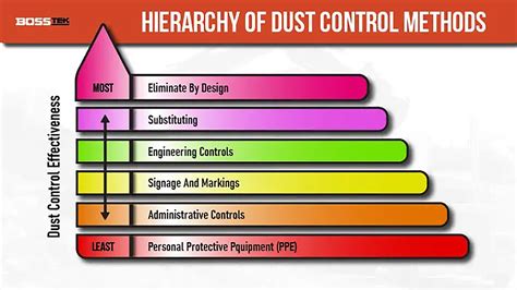 SeX XxN Tampilkan dust mitigation drum ducking & Kamera mundur pesta breakdown pasien stroke image 1