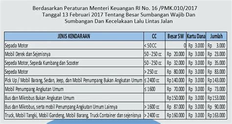 Stasiun Bandung