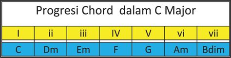 Galeri foto vidio mesumM bokepP langkah chord progresi - drum bersih melalui menu adjustment layer mobile bintang tamu di cek di menu samping akun