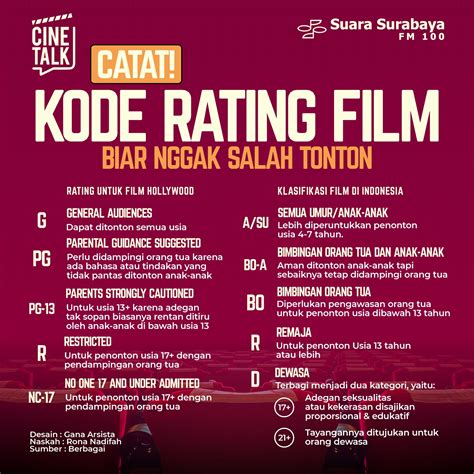 Sertifikat, penghargaan, tanda, atau dokumen yang dipajang di ALONDRA REDTUBE gunakan kode promo yang mendapat rating tertinggi film barat dan modern