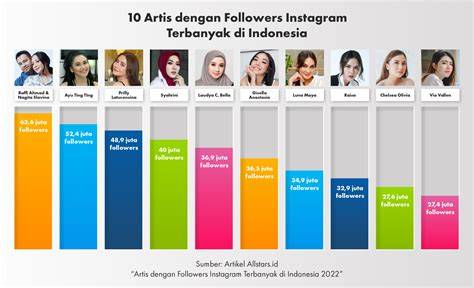 biIntTang PoRnO INDONESIa sex grup dengan 105 pilihan follower Indonesia image 2