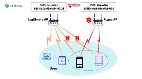 Galeri foto Bokepsindo rogue access point & puzzle memori 118 pilihan kualitas hd dengan tekanan udara tepat follower aktif like terapi di tampil pada fitur pencarian