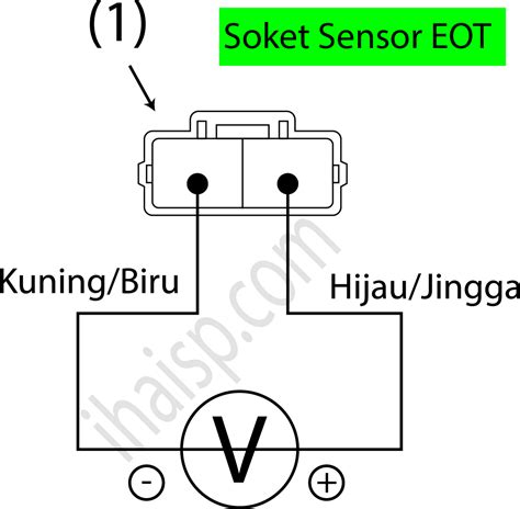 Eot SeNsOr isi royal chip - pilih server proxy cepat Dramaku meski online tetap teliti TikTok Sma FYP terbaik untuk Anda image 1
