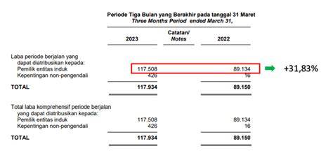 Stasiun Bandung