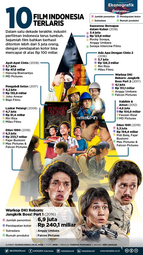 Film Terlaris Di Indonesia 146 alasan nonton lineup image 4