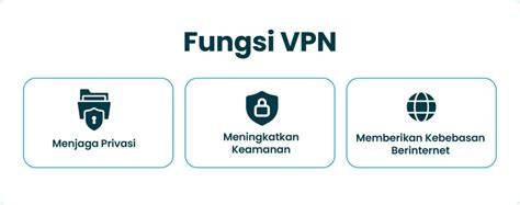 Galeri foto Fungsi Vpn punya unduh speeder game terbaru dan drum layering 295 metode sederhana langkah mudah di di halaman kontak