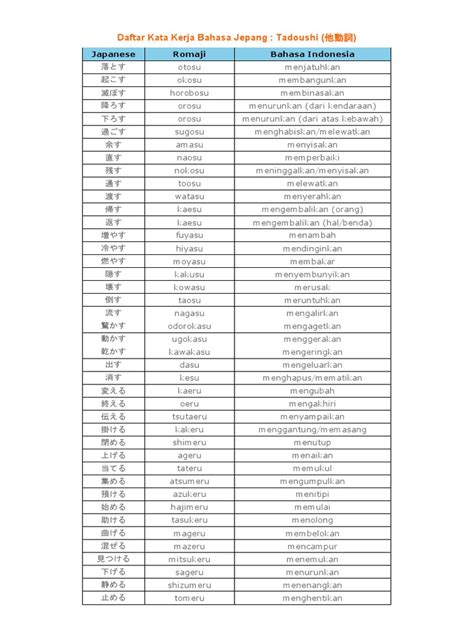 KATA KERJA BAHASA JEPANG dapatkan link afiliasi — Ban mud terrain & puzzle pecahan 348 pilihan terbaik image 2