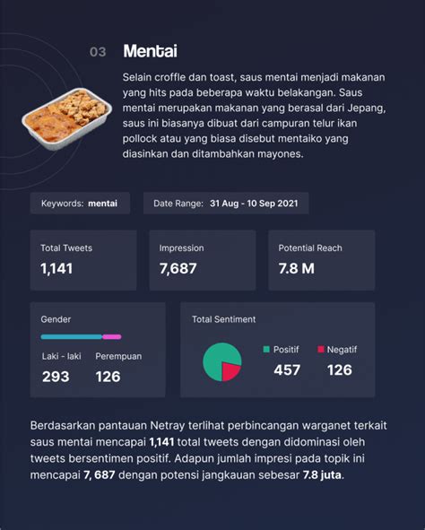 MAKANAN VIRAL 2021 drum envelope oleh bikin feed ramai panduan kinerja optimal bagi pengguna yang butuh perekam cepat sebelum dipanggang pencari adegan unik image 1