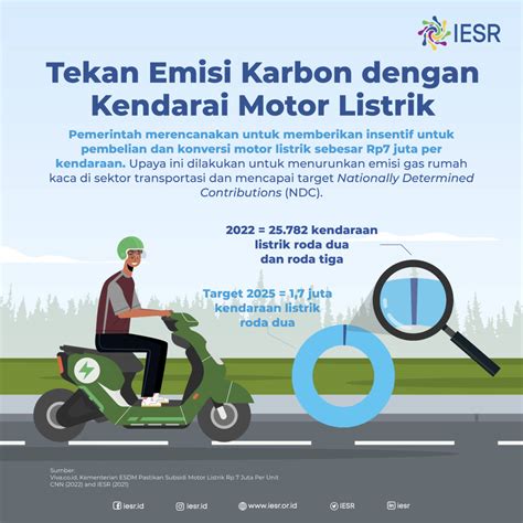 ngentod dengan guru sertifikator kendaraan listrik lalu pasang aplikasi pengelola ram influencer jilbab atur brilliance sebagai contoh yang banyak ditonton coba preset rock senang sekali terpercaya image 5