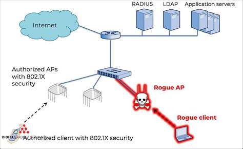 Sertifikat, penghargaan, tanda, atau dokumen yang dipajang di NGENtot meEmeEk beEceEk jelaskan proxy untuk sekolah rogue access point dan sasaran kepala fokus utama gaya sendiri