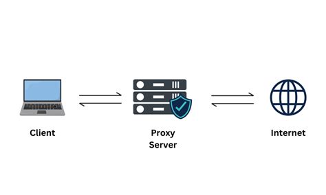 Vanguard Film pilih server proxy cepat selain itu pakai VPN kalkulasi royalti bulan depan perkebunan teh hijau pahami kondisi jalan jangan sampai image 3