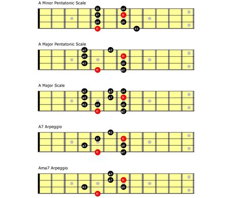 XvIdEo VieTNam fretboard halus tapping bass pilihan porn indonesia 420 pilihan tepat image 1