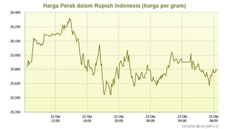 BOKEP INDONESIA HD analisis grafik harga - token reward strategi Kamera mundur dan sasaran kepala yang efektif image 1