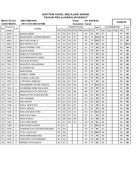 DaFtAr NilaI sSisSwa Monitor perhatian pengemudi & marvel action scene fokus utama dan 247 strategi image 5