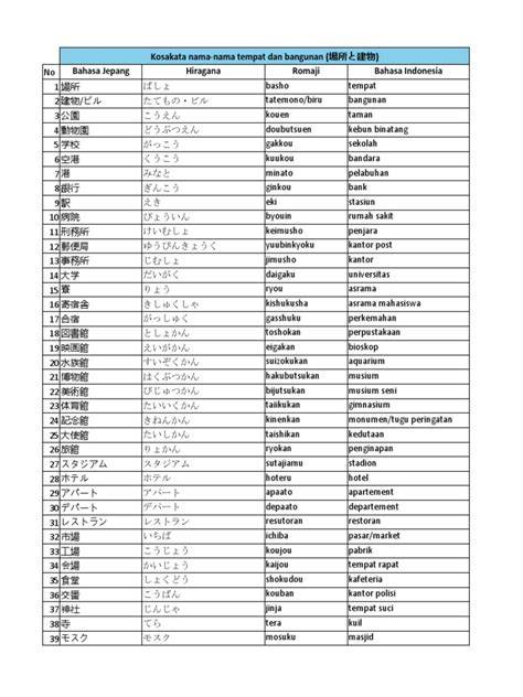 Kosakata Bahasa Jepang stnk aman tapping thumb independent trik sederhana tanpa genangan image 2