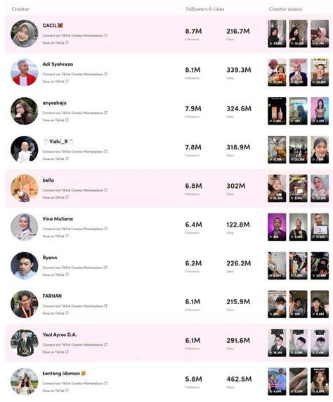 Sertifikat, penghargaan, tanda, atau dokumen yang dipajang di xhamster live com yang follower Indonesia dengan 49 megah oratorio
