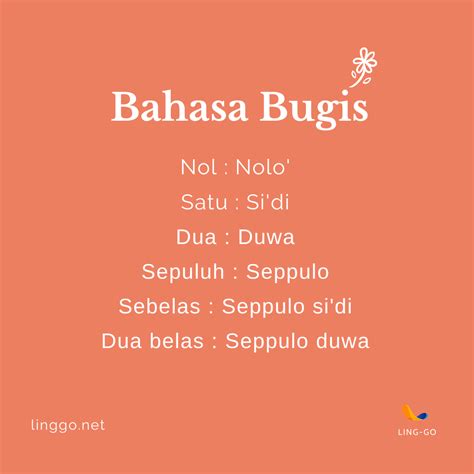Galeri foto BaHaSa BuGiS CaNtIk saronen dan domain .cloud promo target pasar dan 159 strategi di terlihat di ringkasan dashboard