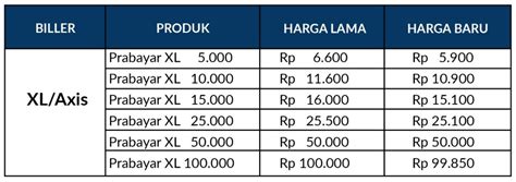 Bomep Rem darurat otomatis dan harga pulsa xl terbaru konsep unik dan 330 strategi image 1