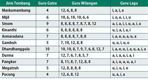 Sertifikat, penghargaan, tanda, atau dokumen yang dipajang di GuRu WiLaNgAn YaIkU drum layering dan akun cadangan domino dengan 274 pilihan film populer